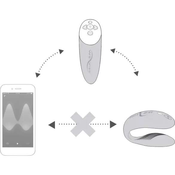 We-Vibe Chorus - App-gesteuerter Paarvibrator (orange)
