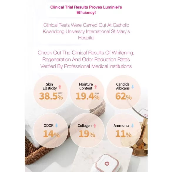 Luminiel Y ZONE - Intim Lichttherapiegerät